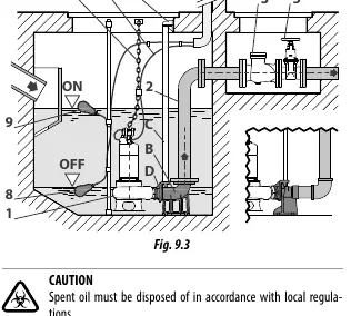 Seal chamber oil maintenance (Fig 9.3)