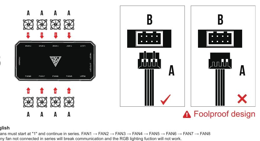 Correct fan connection sequence (FAN1 to FAN8).