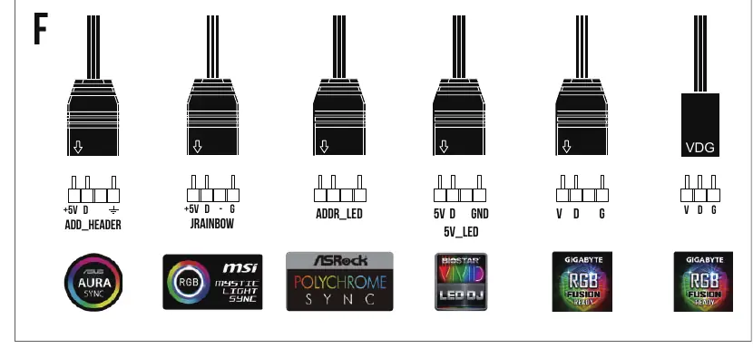 Motherboard RGB header connection.