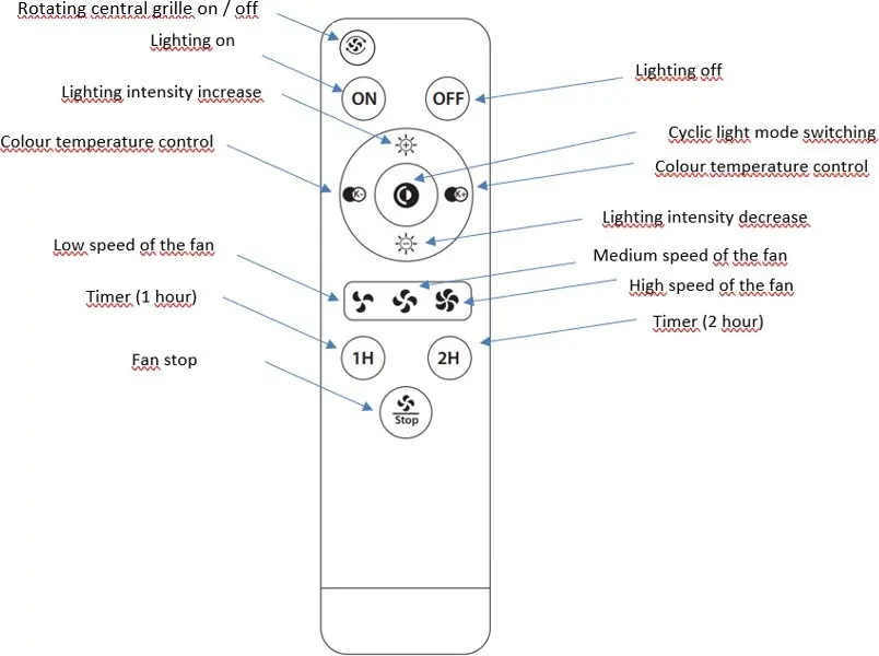 Remote control functions