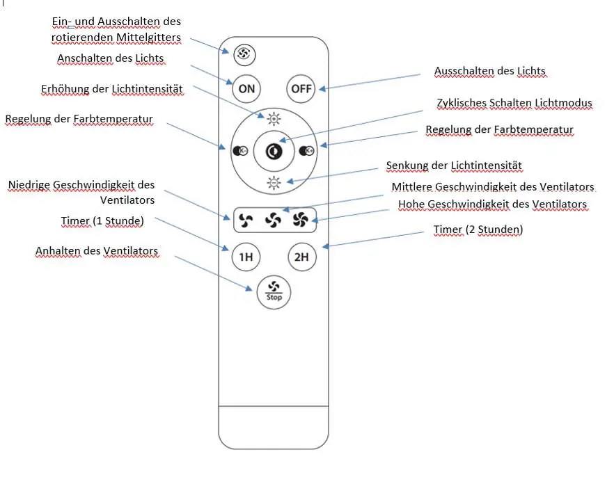 Remote control button functions
