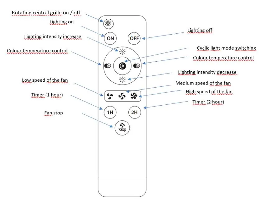 Remote control functions