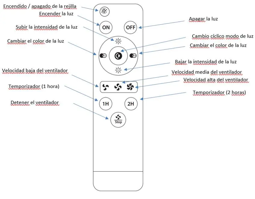Remote control button functions