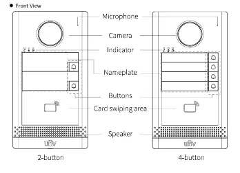 Front view structure of 2-button and 4-button models