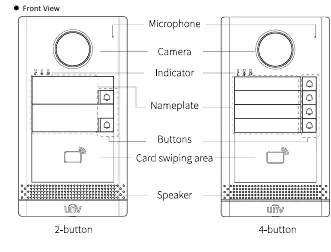 Front view structure of 2-button and 4-button models