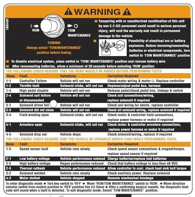 Diagnostic fault codes and warning label