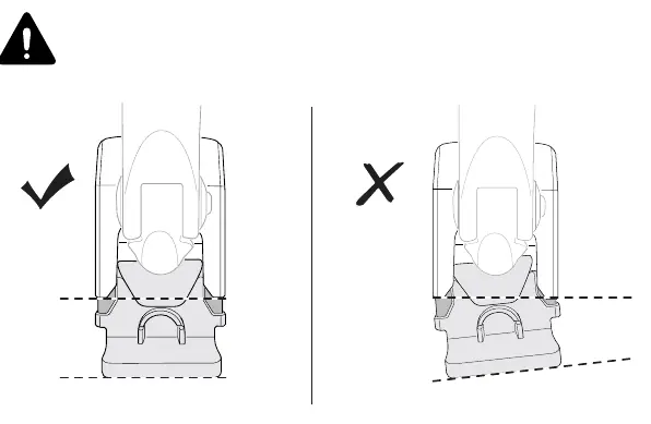 Correct vs incorrect seat leveling.