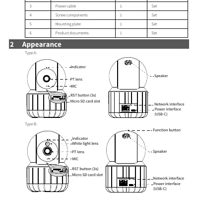 Camera interface and button layout (Type A and B)