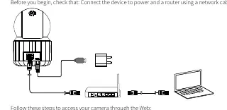 Wired network connection diagram