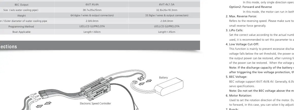 Wiring diagram showing connections between ESC, Motor, Battery, and Receiver.