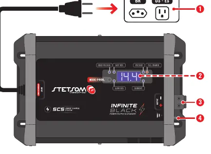 Controls and connectors overview