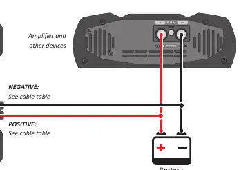 Simple installation diagram