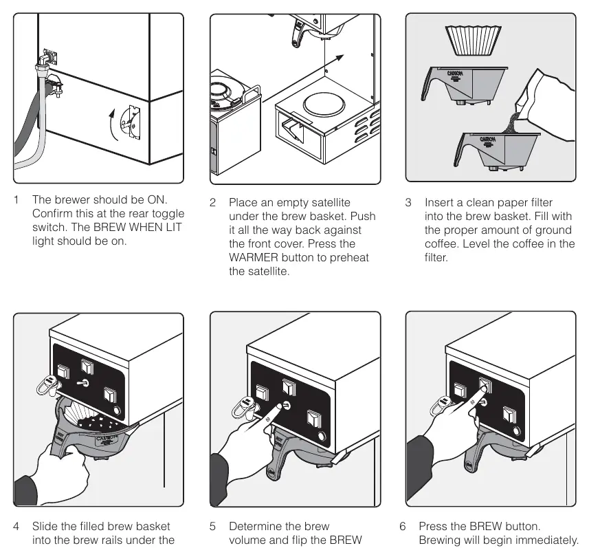 Brewing steps