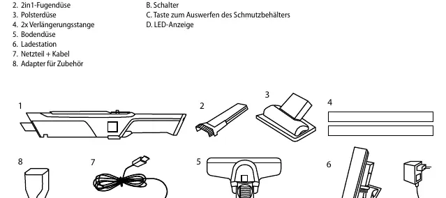 Device components overview