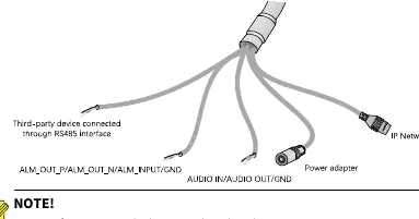 Cable interface layout.