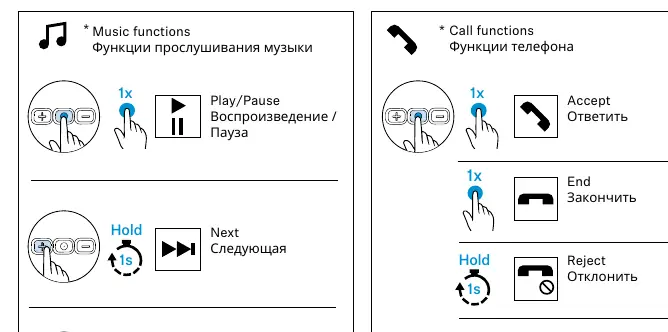 Music and call function controls