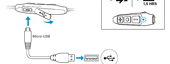 Charging the headphones