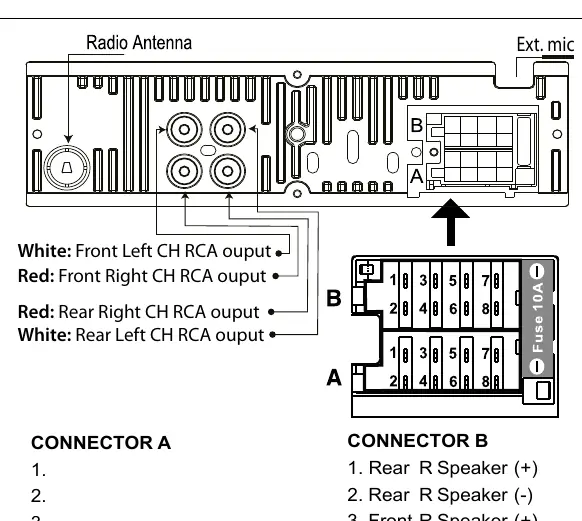 Wiring diagram for Connectors A and B