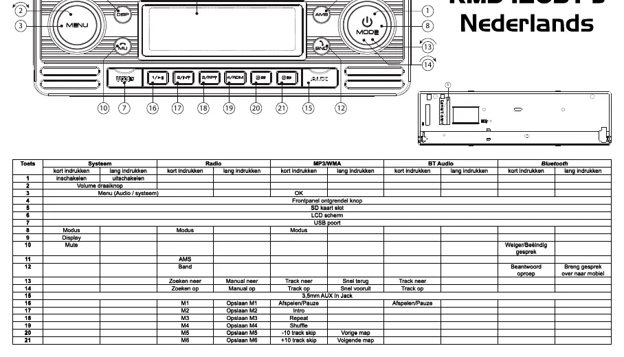 Control panel layout