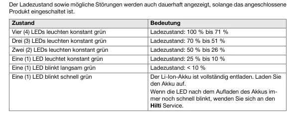 Battery LED status indicators