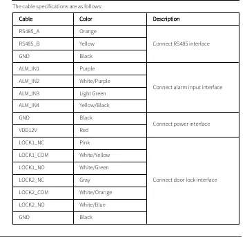 Cable wiring specifications table