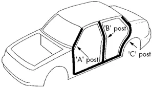 Car A, B, and C post identification