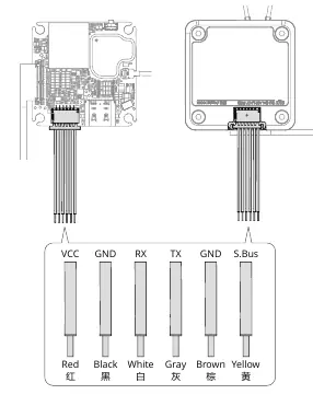Wiring diagram for the 3-in-1 cable