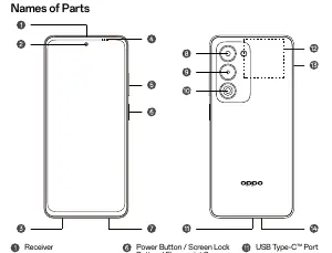 OPPO A5 5G parts identification diagram