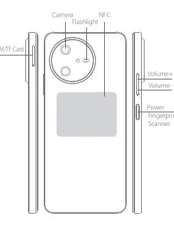 Back and side view of the smartphone showing buttons and card slots.
