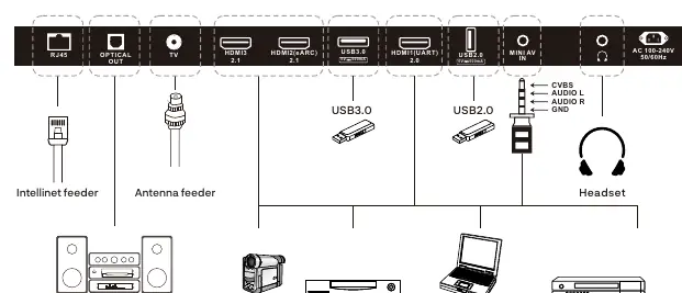 Connection ports
