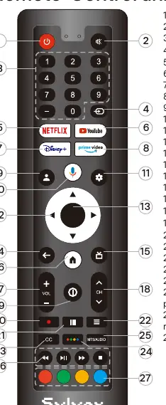 Remote control layout