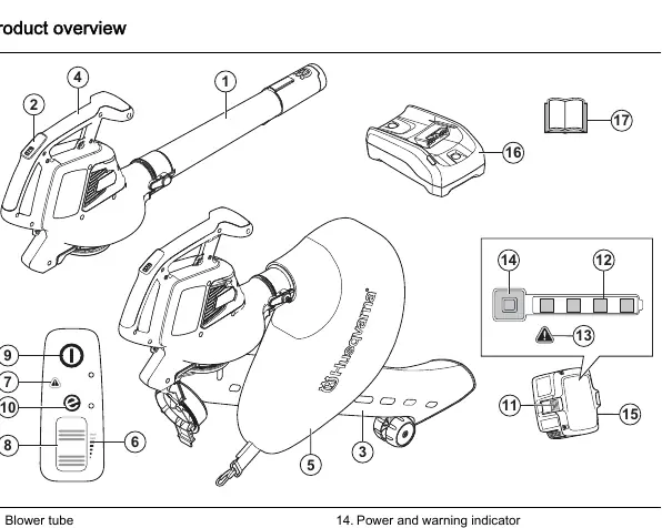 Product overview