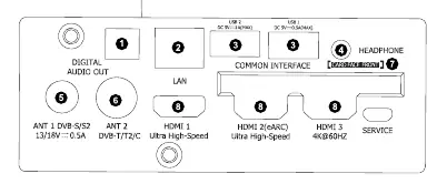 Rear connection ports
