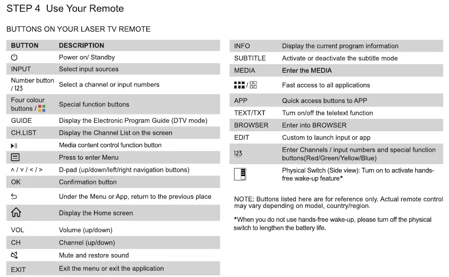 Remote control button functions