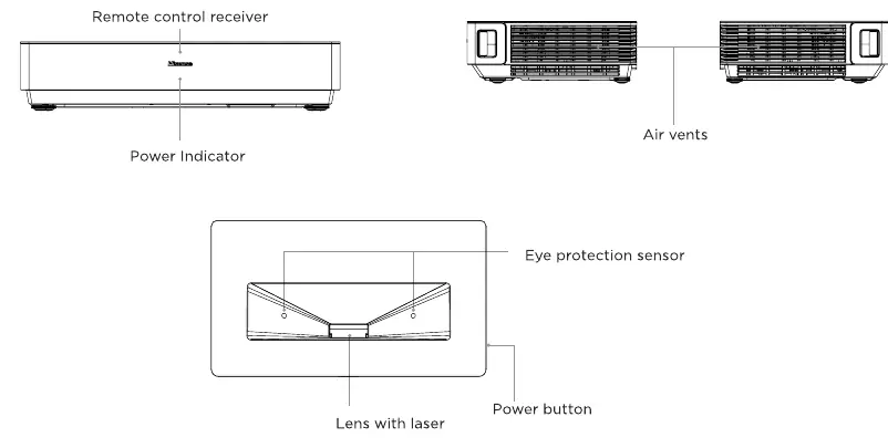 Laser TV Diagram showing ports and sensors