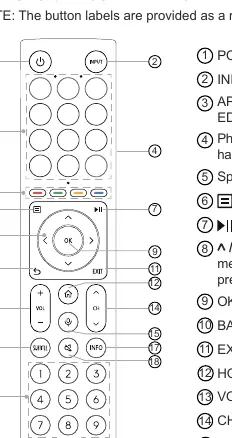 Remote control button layout
