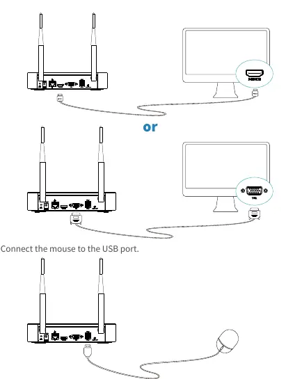 Connecting monitor and mouse
