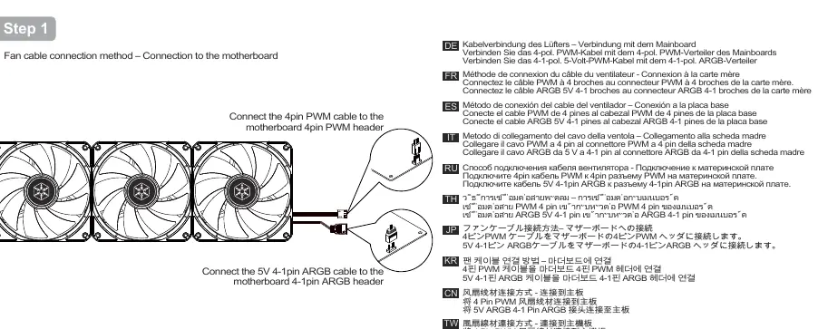 Direct connection of fan cables to the motherboard headers.