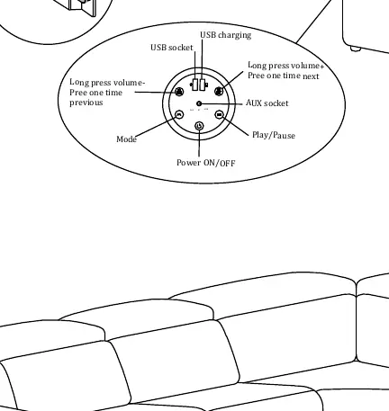 Control panel functions