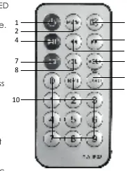 Remote controller button layout.