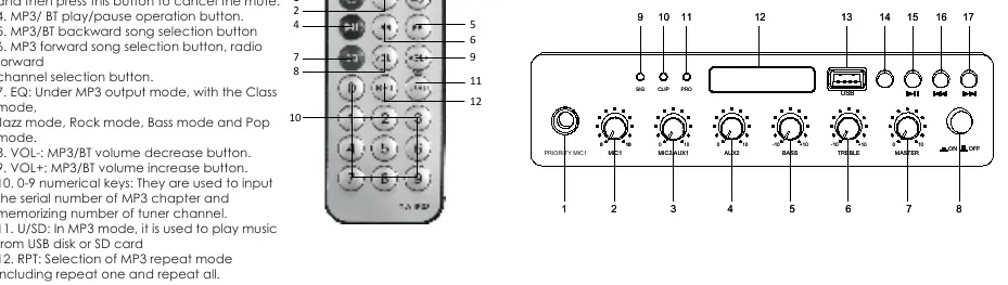 Front panel layout showing volume controls, indicators, and playback buttons.