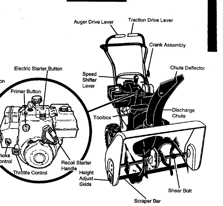 Controls overview