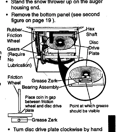 Lubrication points