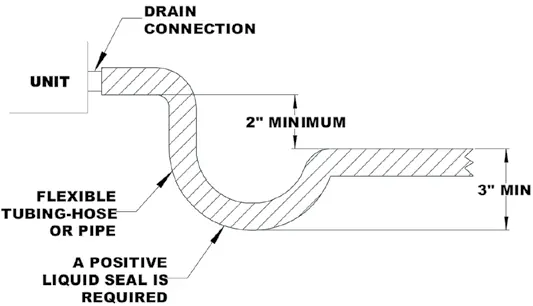 Condensate trap installation