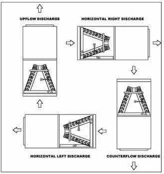 Minimum clearance for air handler