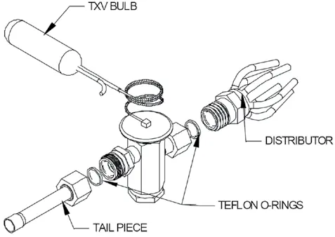 Components of a typical TXV assembly