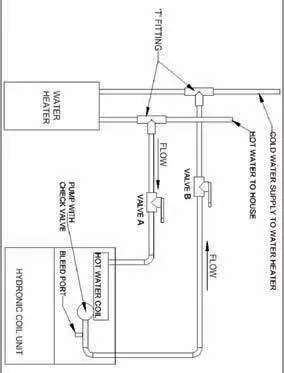 Hydronic coil connection diagram