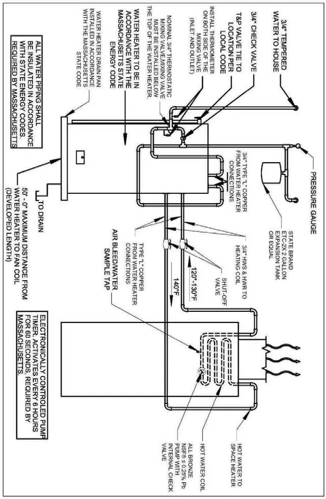 Massachusetts Applicable Installation Diagram