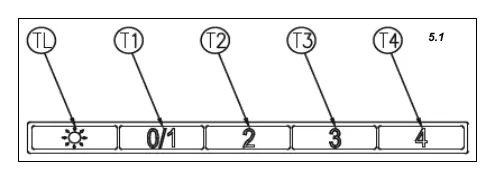 Control panel layout