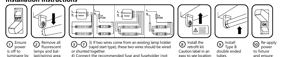 Step-by-step installation sequence for the LED retrofit kit.